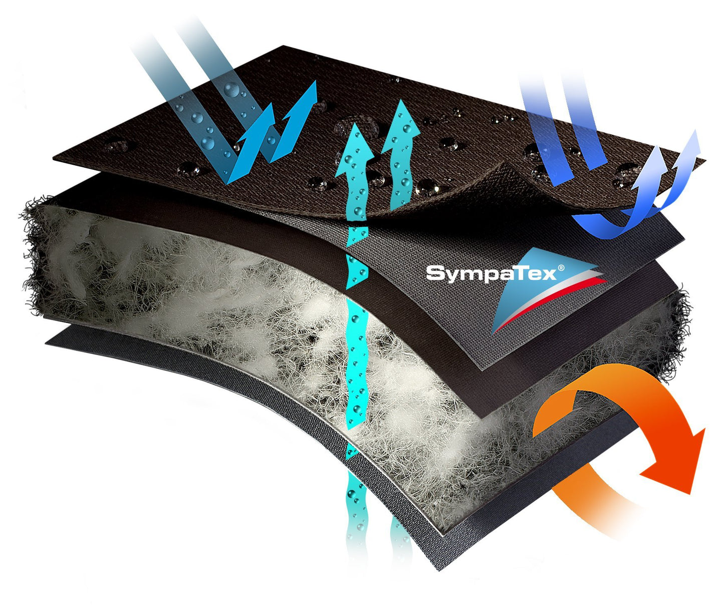 A technical illustration to demonstrate the water repellency, seam seal construction and breathable down proof liner included in the majority of Nobis outerwear